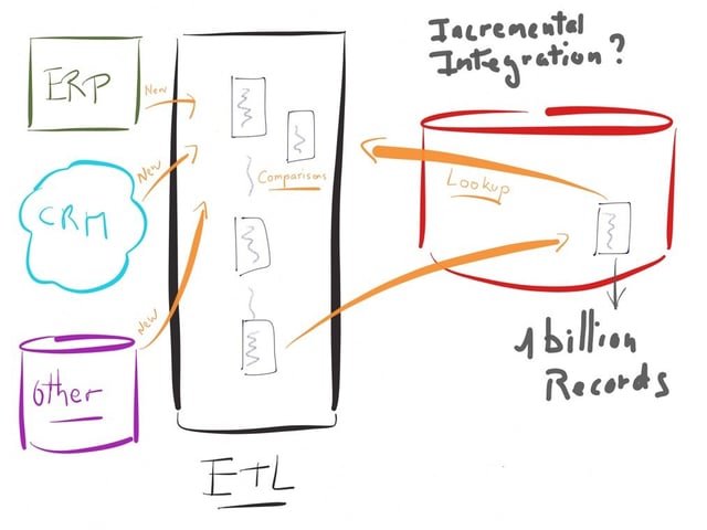 Innov-ETL-Performance.jpg